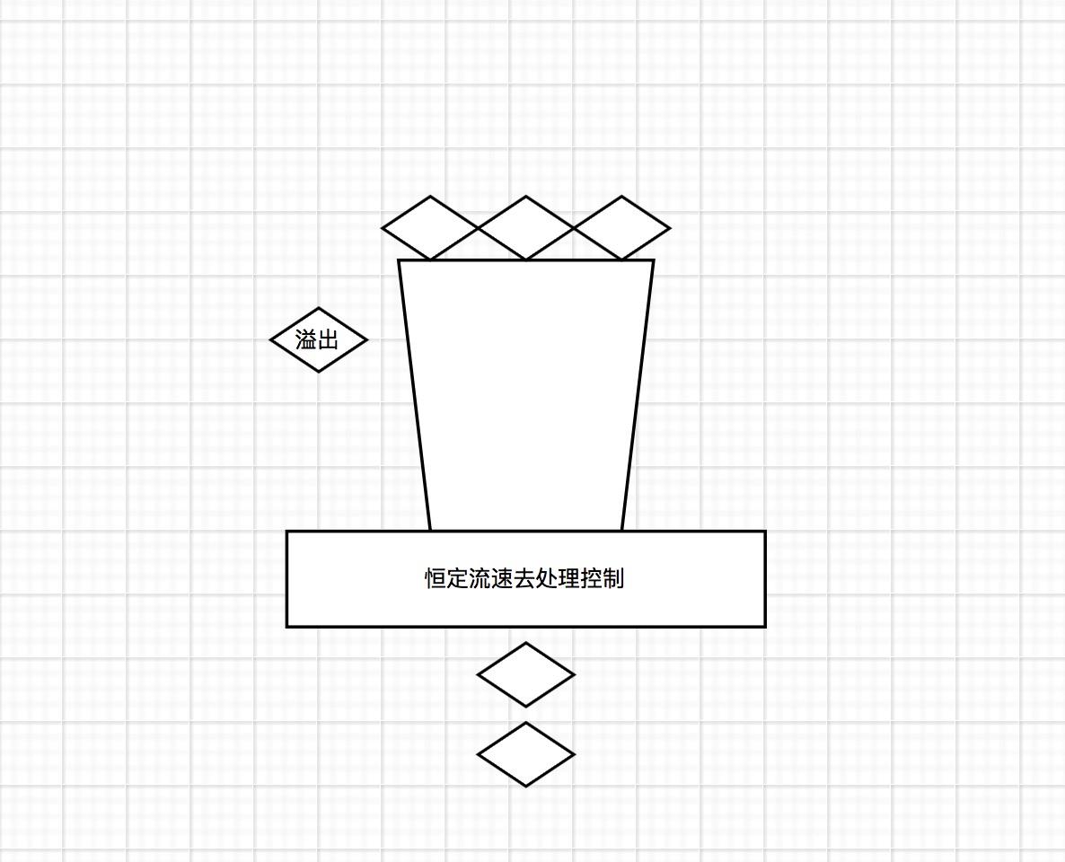 「绝密档案」“爆料”完整秒杀架构的设计到技术关键点的“情报信息”_服务器_11