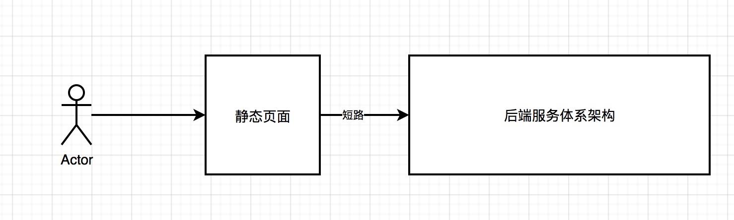 「绝密档案」“爆料”完整秒杀架构的设计到技术关键点的“情报信息”_服务器_03