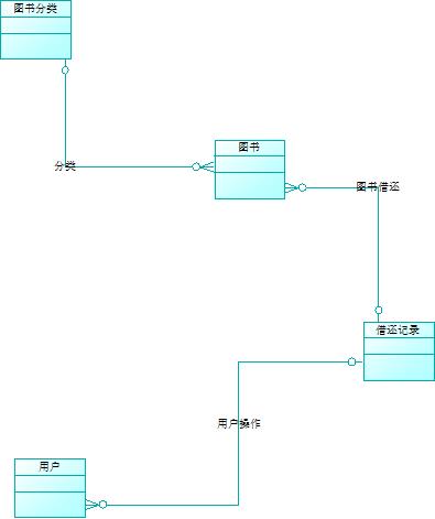 基于PowerBuilder开发的图书管理系统_开放源代码