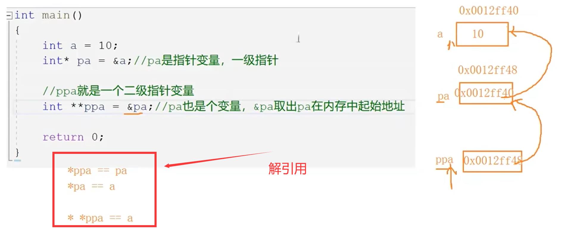 C语言—指针初阶_指针初阶_20