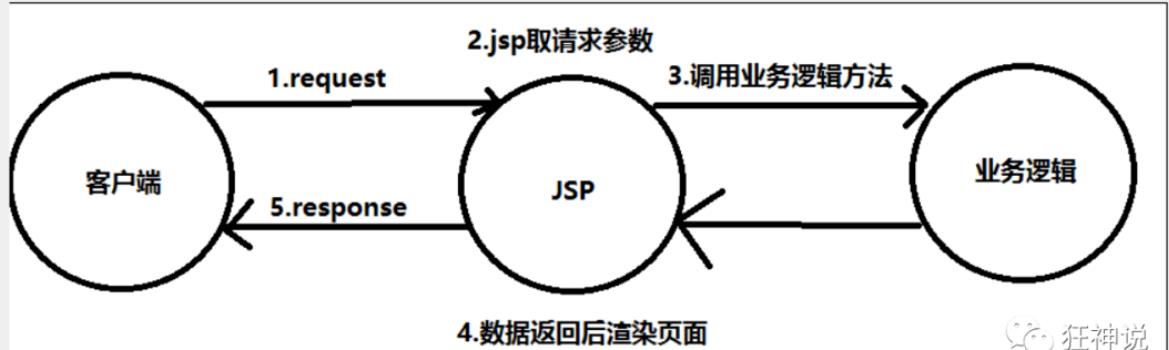 狂神说