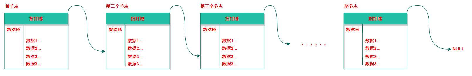 常用数据结构：单向链表和双向链表的实现_链表_03