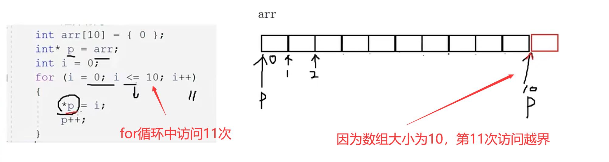 C语言—指针初阶_指针初阶_07