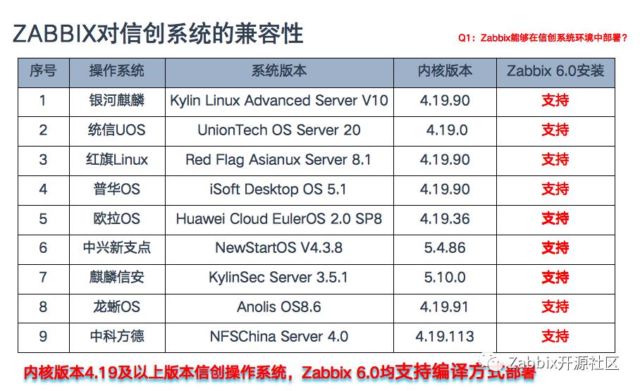 PPT免费放送|Zabbix峰会结束了？还有件儿事！_开源软件_16