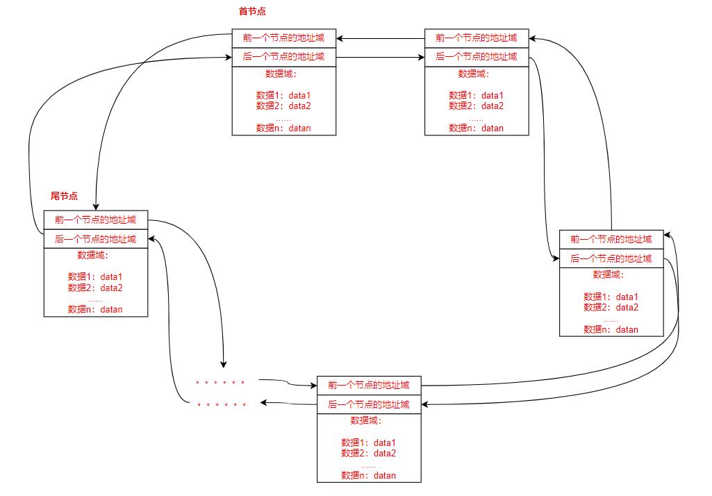 常用数据结构：单向链表和双向链表的实现_链表_06