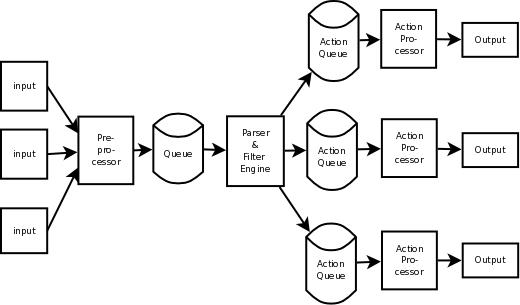 rsyslog详解实战和避坑_UDP