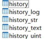 Zabbix历史数据与趋势数据问题详解_zabbix_02