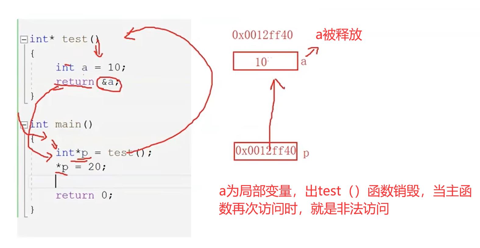 C语言—指针初阶_指针初阶_08