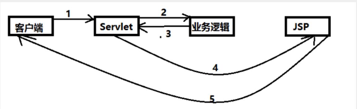 狂神说