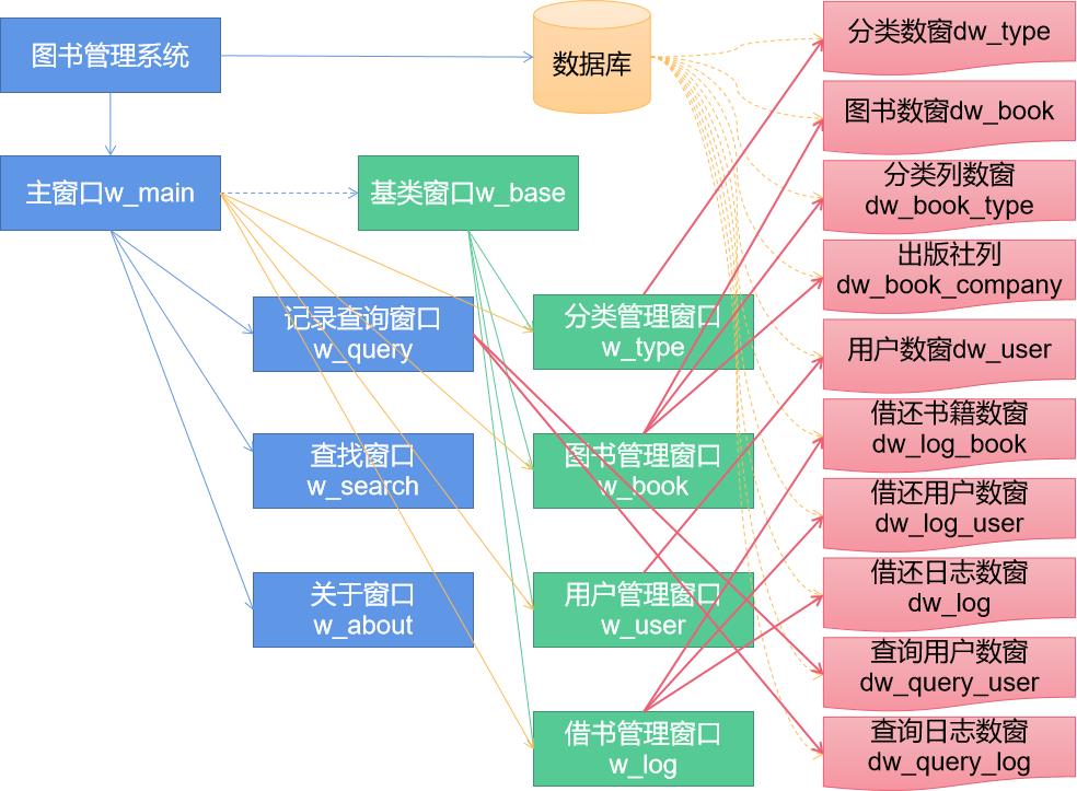 基于PowerBuilder开发的图书管理系统_PowerBuilder12.6_16