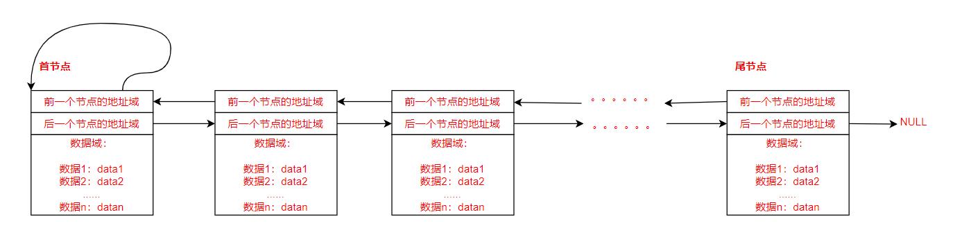 常用数据结构：单向链表和双向链表的实现_链表_05