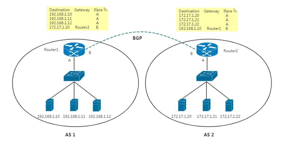 Kubernetes网络模型