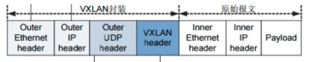 Kubernetes网络模型