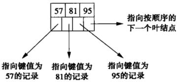 【高级数据库】第二章