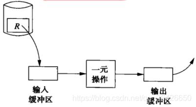 【高级数据库】第三章