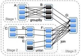 分布式大数据系统概览（HDFS/MapReduce/Spark/Yarn/Zookeeper/Storm/SparkStreaming/Lambda/DataFlow/Flink/Giraph）_大数据_17