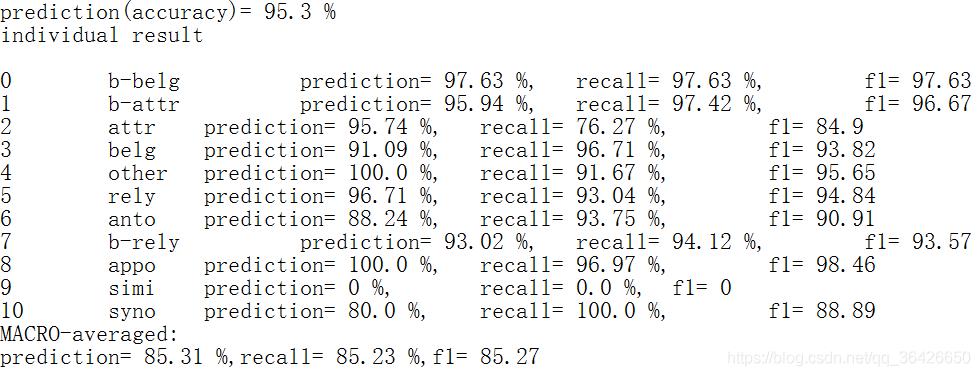 python实现计算精度、召回率和F1值_混淆矩阵_28