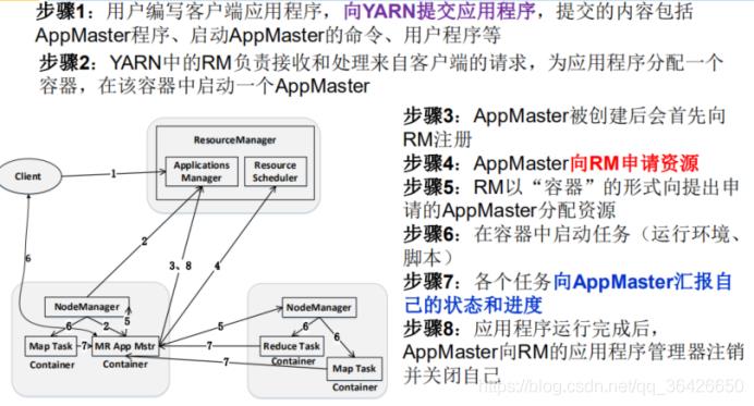 分布式大数据系统概览（HDFS/MapReduce/Spark/Yarn/Zookeeper/Storm/SparkStreaming/Lambda/DataFlow/Flink/Giraph）_资源分配_02