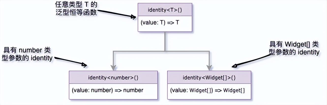 TypeScript