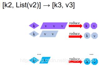 分布式大数据系统概览（HDFS/MapReduce/Spark/Yarn/Zookeeper/Storm/SparkStreaming/Lambda/DataFlow/Flink/Giraph）_spark_14