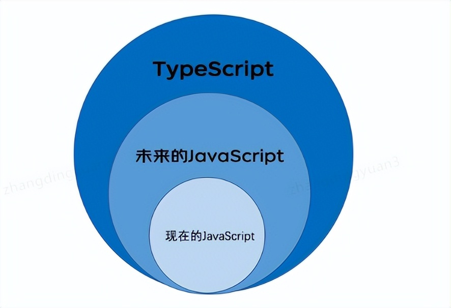 TypeScript