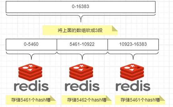 Docker高级篇:实战Redis集群！从3主3从变为4主4从_redis_02