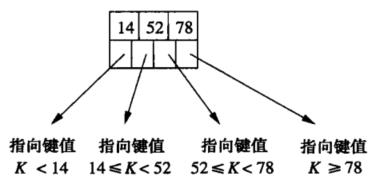 【高级数据库】第二章