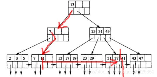 【高级数据库】第二章