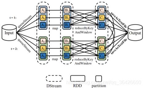 分布式大数据系统概览（HDFS/MapReduce/Spark/Yarn/Zookeeper/Storm/SparkStreaming/Lambda/DataFlow/Flink/Giraph）_数据处理系统_05