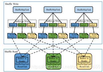 分布式大数据系统概览（HDFS/MapReduce/Spark/Yarn/Zookeeper/Storm/SparkStreaming/Lambda/DataFlow/Flink/Giraph）_HDFS_21