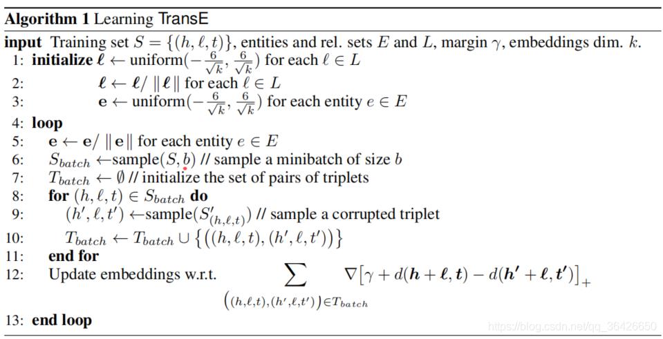 论文解读：（TransE）Translating