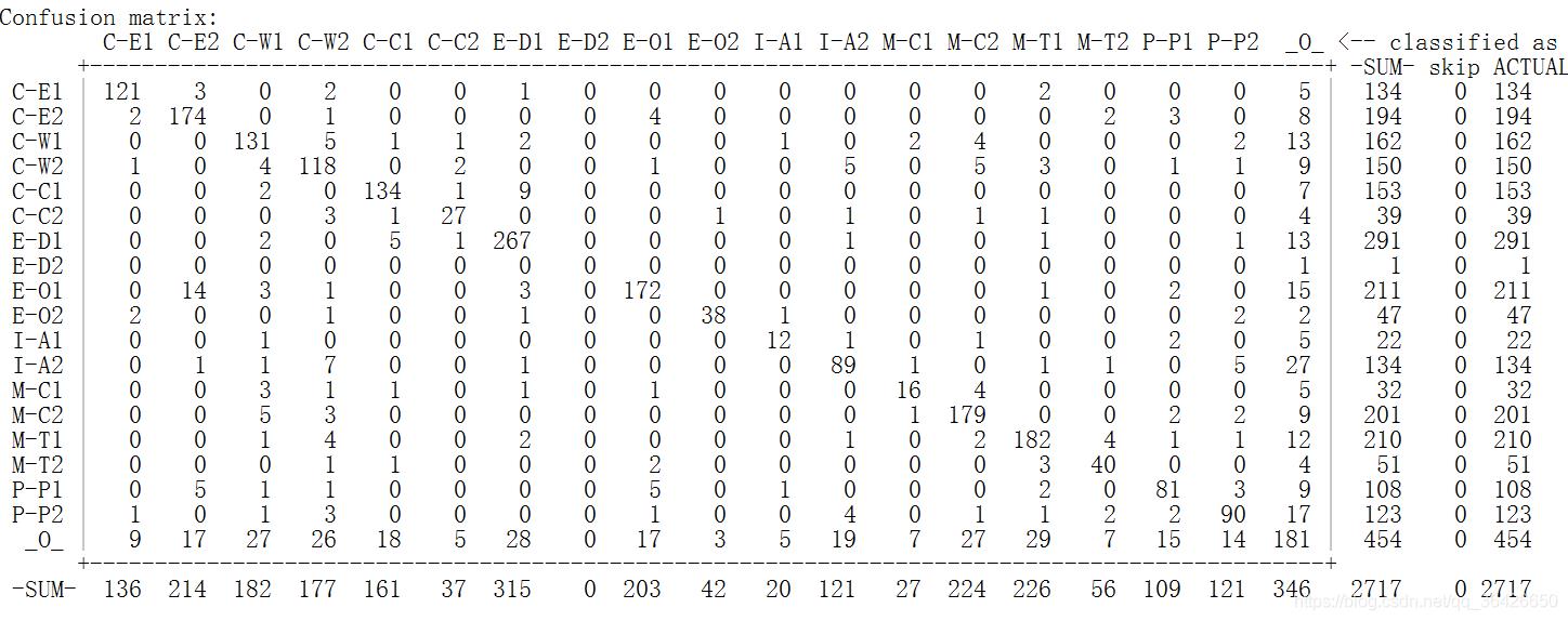 python实现计算精度、召回率和F1值_F1值_20