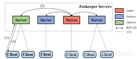 分布式大数据系统概览（HDFS/MapReduce/Spark/Yarn/Zookeeper/Storm/SparkStreaming/Lambda/DataFlow/Flink/Giraph）_数据处理系统_08