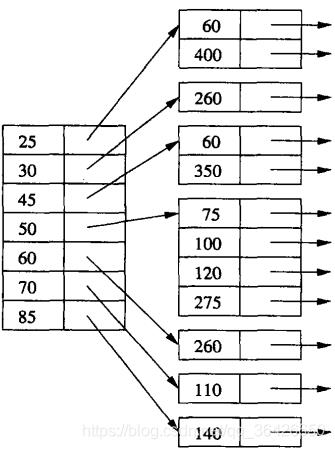 【高级数据库】第二章