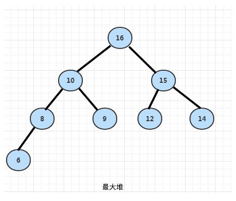 【算法实践】他山之石,可以攻玉--利用完全二叉树快速实现堆排序_数据结构