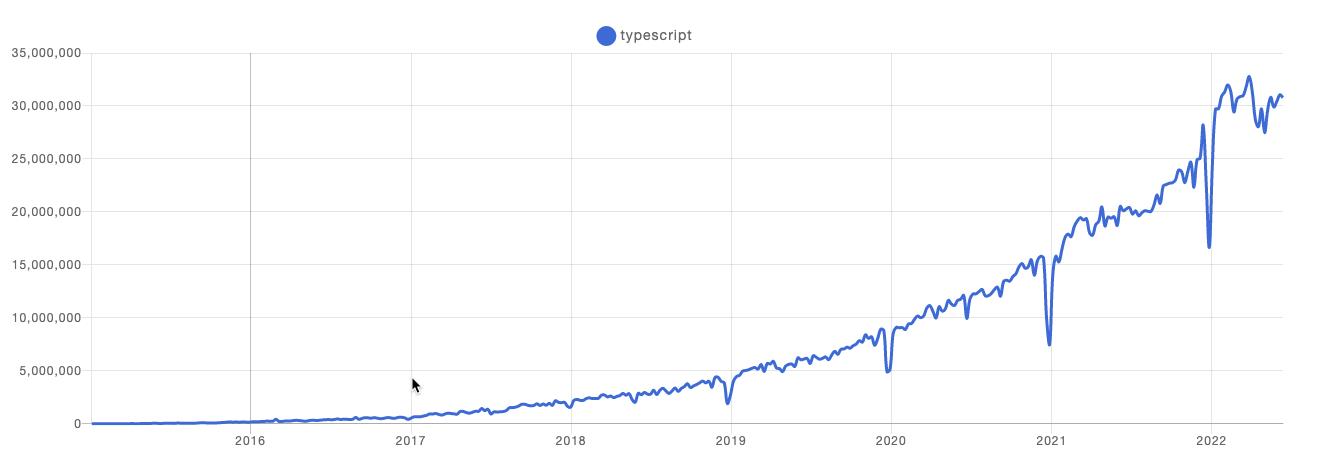 TypeScript