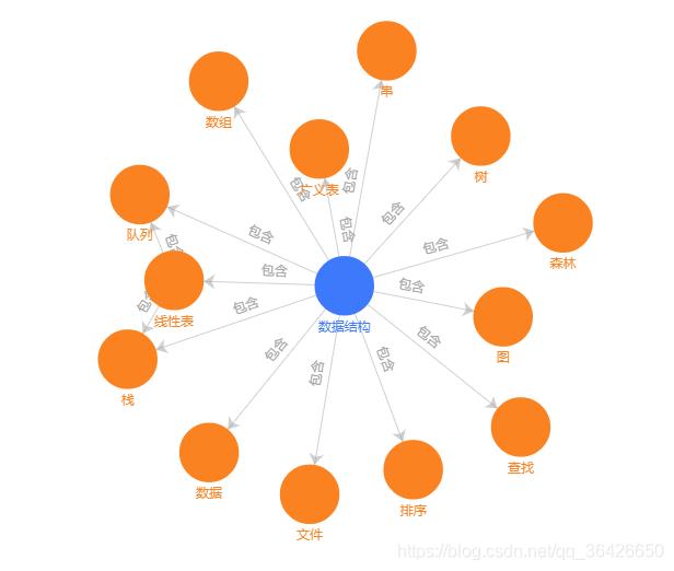 Echarts3可伸展力导向图_ci