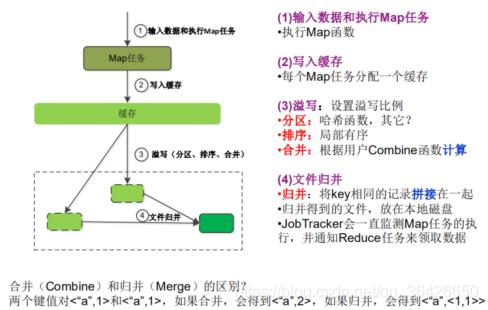 分布式大数据系统概览（HDFS/MapReduce/Spark/Yarn/Zookeeper/Storm/SparkStreaming/Lambda/DataFlow/Flink/Giraph）_mapreduce_12