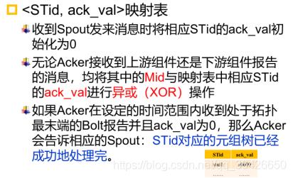 分布式大数据系统概览（HDFS/MapReduce/Spark/Yarn/Zookeeper/Storm/SparkStreaming/Lambda/DataFlow/Flink/Giraph）_大数据_03