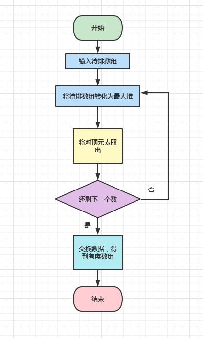 【算法实践】他山之石,可以攻玉--利用完全二叉树快速实现堆排序_数组_04