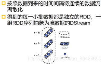 分布式大数据系统概览（HDFS/MapReduce/Spark/Yarn/Zookeeper/Storm/SparkStreaming/Lambda/DataFlow/Flink/Giraph）_数据处理系统_04