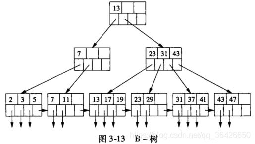 【高级数据库】第二章