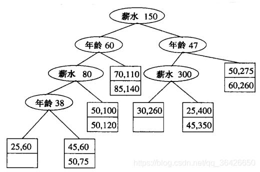 【高级数据库】第二章