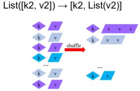 分布式大数据系统概览（HDFS/MapReduce/Spark/Yarn/Zookeeper/Storm/SparkStreaming/Lambda/DataFlow/Flink/Giraph）_spark_13