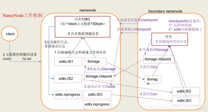 分布式大数据系统概览（HDFS/MapReduce/Spark/Yarn/Zookeeper/Storm/SparkStreaming/Lambda/DataFlow/Flink/Giraph）_大数据_08