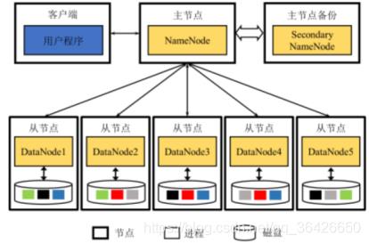 分布式大数据系统概览（HDFS/MapReduce/Spark/Yarn/Zookeeper/Storm/SparkStreaming/Lambda/DataFlow/Flink/Giraph）_spark_07