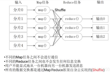 分布式大数据系统概览（HDFS/MapReduce/Spark/Yarn/Zookeeper/Storm/SparkStreaming/Lambda/DataFlow/Flink/Giraph）_HDFS_11