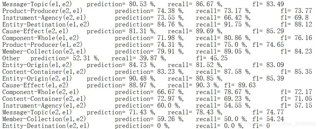 python实现计算精度、召回率和F1值_F1值_22