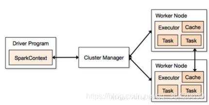 分布式大数据系统概览（HDFS/MapReduce/Spark/Yarn/Zookeeper/Storm/SparkStreaming/Lambda/DataFlow/Flink/Giraph）_mapreduce_18