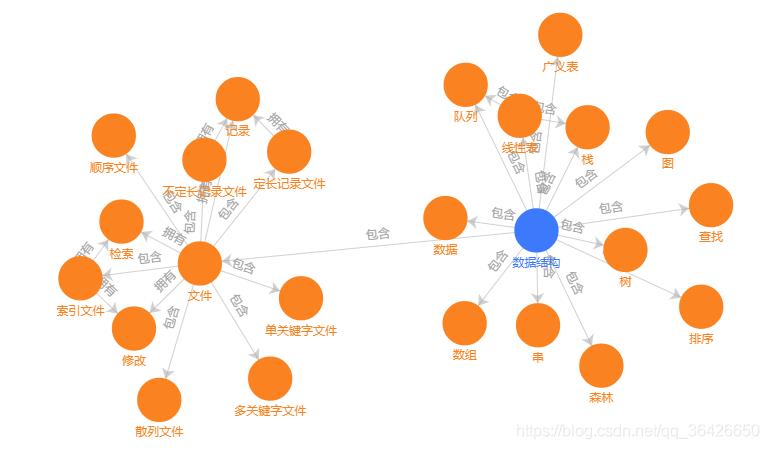 Echarts3可伸展力导向图_html_02